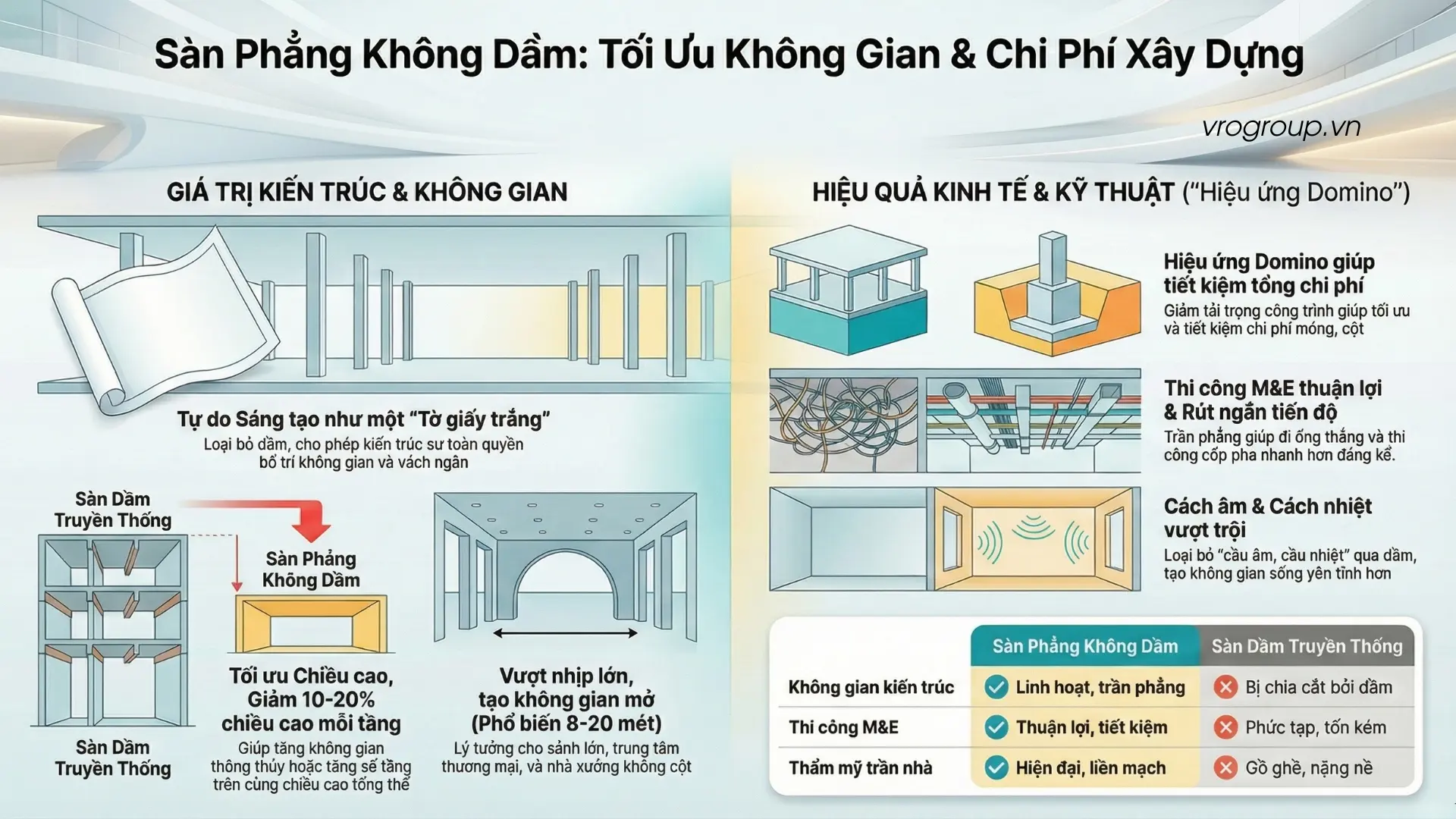 Sàn phẳng – tổng hợp thông tin quan trọng về cấu tạo, ưu điểm và ứng dụng thực tế.